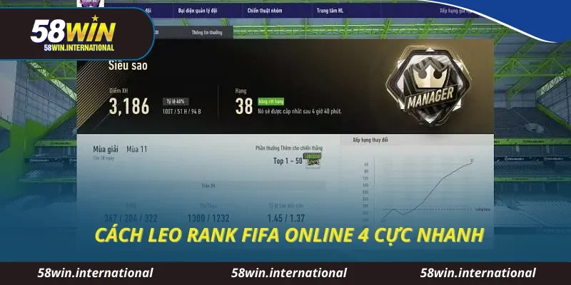 Cách leo rank Fifa online 4 cực nhanh