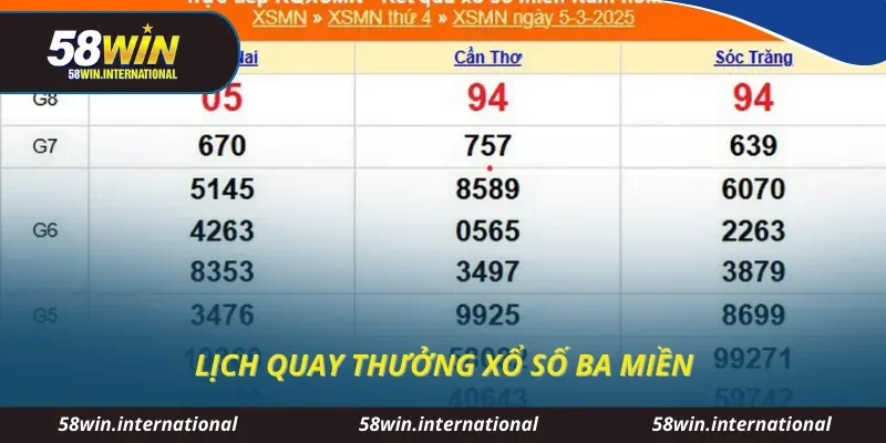 Lịch quay thưởng xổ số ba miền